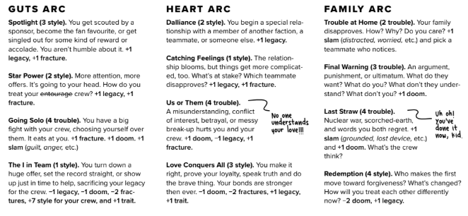 Arcs